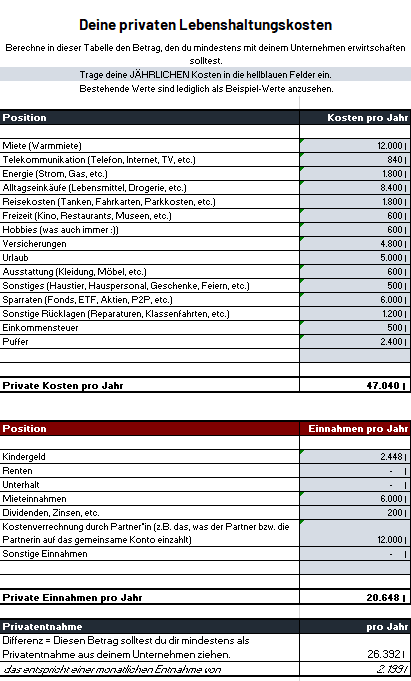 Stundensatz Preise Berechnen Excel Vorlage Fur Selbststandige Marlis Schorcht