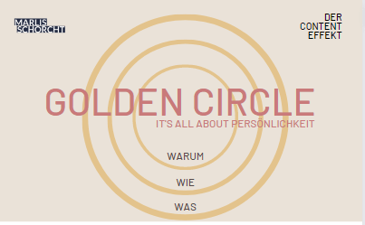 golden circle angelehnt an simon sinek